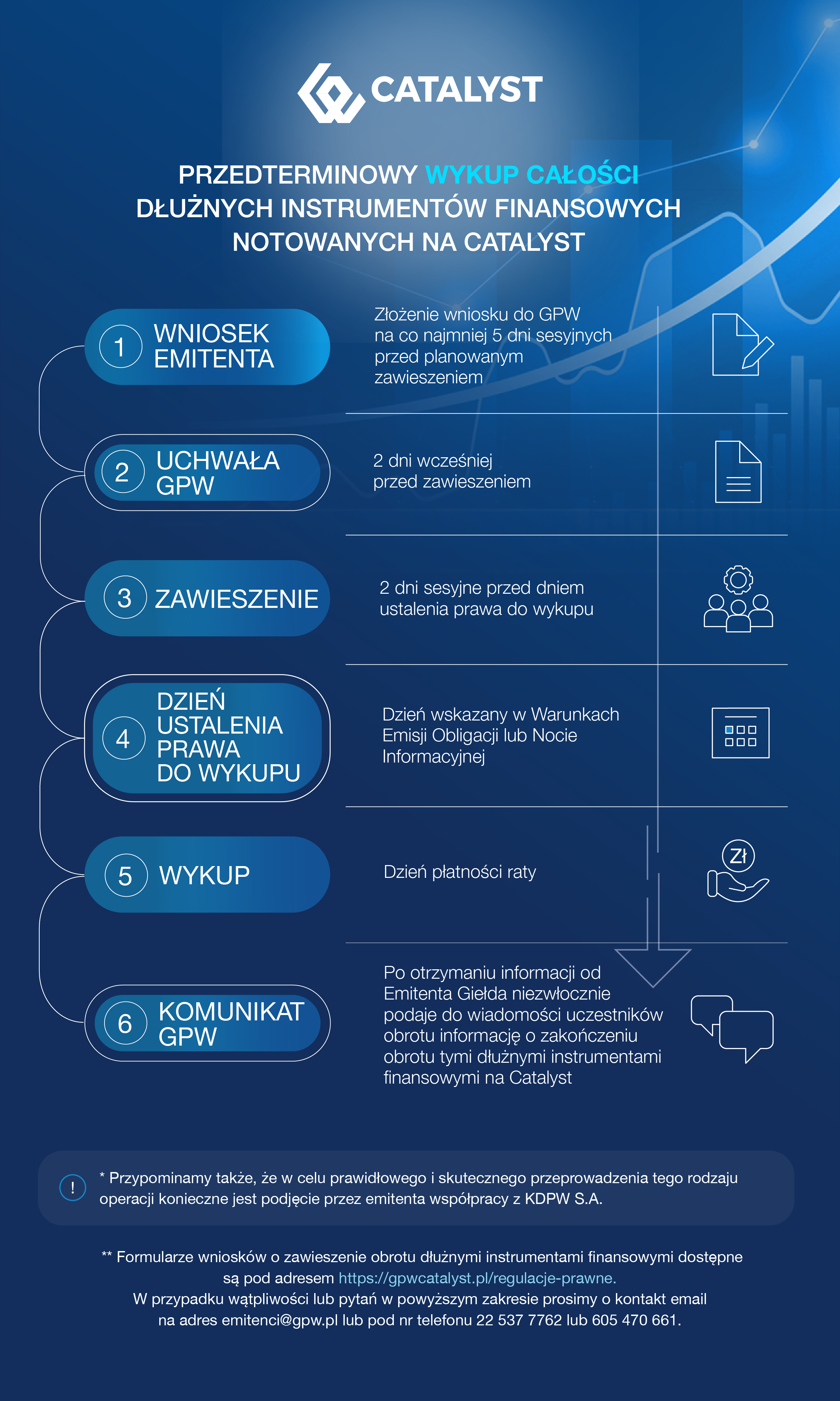Infografika GPW - Całość