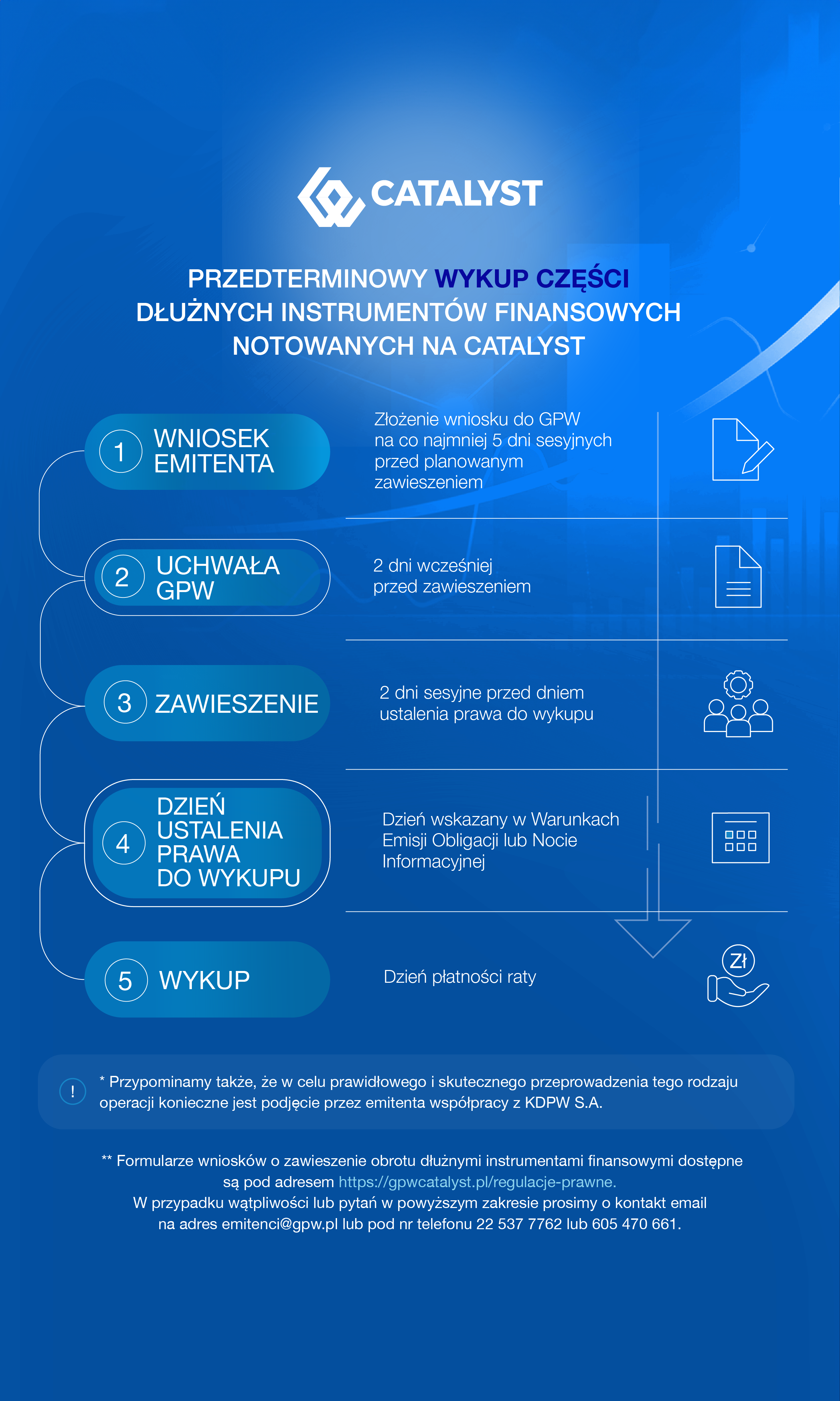Infografika GPW - Część